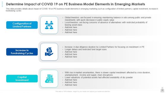 Private Funding In The Age Of COVID 19 Ppt PowerPoint Presentation Complete Deck With Slides