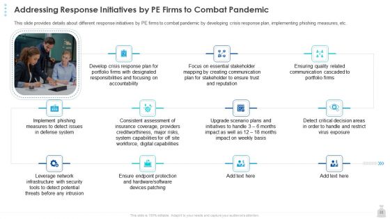 Private Funding In The Age Of COVID 19 Ppt PowerPoint Presentation Complete Deck With Slides