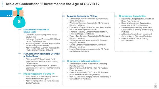 Private Funding In The Age Of COVID 19 Ppt PowerPoint Presentation Complete Deck With Slides