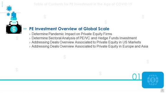 Private Funding In The Age Of COVID 19 Ppt PowerPoint Presentation Complete Deck With Slides