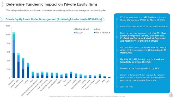 Private Funding In The Age Of COVID 19 Ppt PowerPoint Presentation Complete Deck With Slides