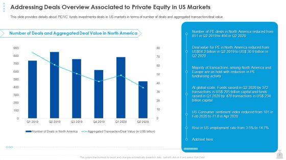 Private Funding In The Age Of COVID 19 Ppt PowerPoint Presentation Complete Deck With Slides