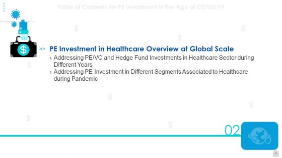 Private Funding In The Age Of COVID 19 Ppt PowerPoint Presentation Complete Deck With Slides