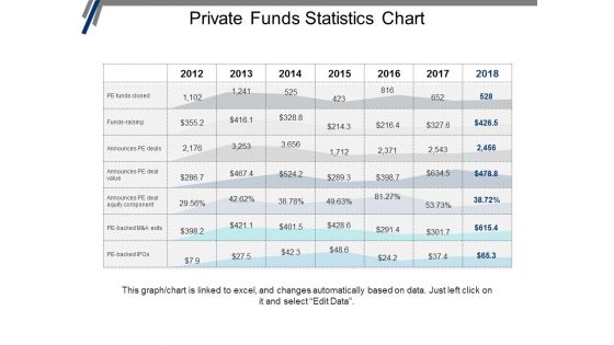 Private Funds Statistics Chart Ppt PowerPoint Presentation Portfolio Graphics Design
