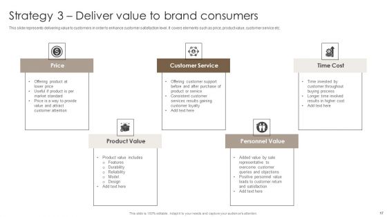 Private Label Branding To Optimize Market Valuation Ppt PowerPoint Presentation Complete Deck With Slides