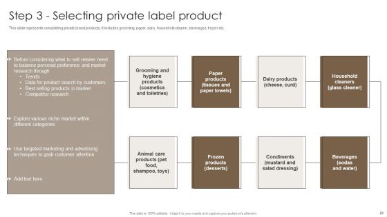 Private Label Branding To Optimize Market Valuation Ppt PowerPoint Presentation Complete Deck With Slides