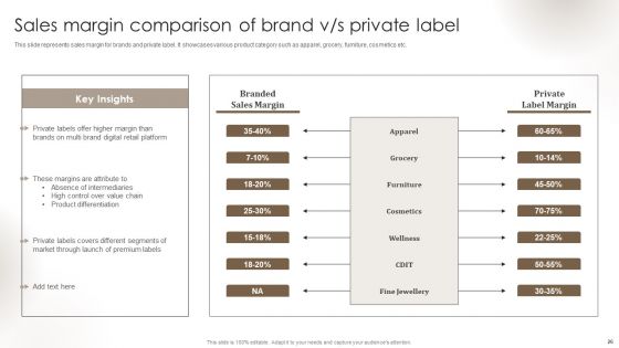 Private Label Branding To Optimize Market Valuation Ppt PowerPoint Presentation Complete Deck With Slides