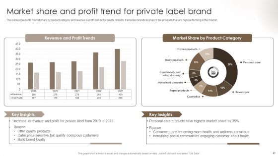 Private Label Branding To Optimize Market Valuation Ppt PowerPoint Presentation Complete Deck With Slides