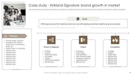 Private Label Branding To Optimize Market Valuation Ppt PowerPoint Presentation Complete Deck With Slides