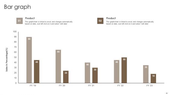 Private Label Branding To Optimize Market Valuation Ppt PowerPoint Presentation Complete Deck With Slides