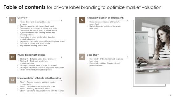 Private Label Branding To Optimize Market Valuation Ppt PowerPoint Presentation Complete Deck With Slides