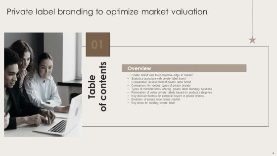 Private Label Branding To Optimize Market Valuation Ppt PowerPoint Presentation Complete Deck With Slides