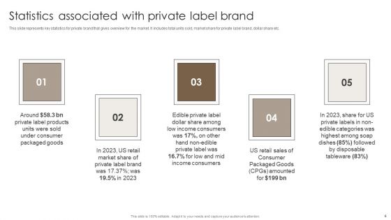 Private Label Branding To Optimize Market Valuation Ppt PowerPoint Presentation Complete Deck With Slides