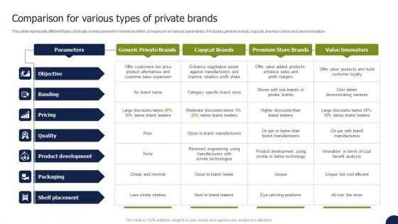 Private Labelling Strategies To Gain Comparison For Various Types Of Private Brands Background PDF Private Labelling Strategies To Gain Comparison For Various Types Of Private Brands Background PDF