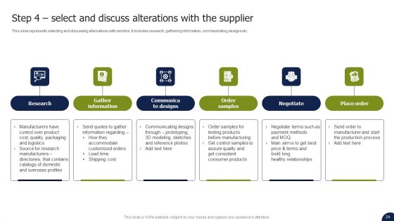 Private Labelling Strategies To Gain Competitive Advantage In Market Ppt PowerPoint Presentation Complete Deck With Slides