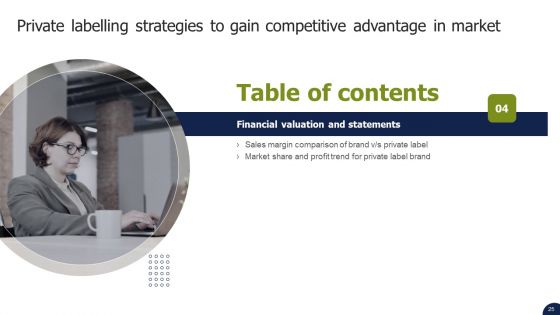 Private Labelling Strategies To Gain Competitive Advantage In Market Ppt PowerPoint Presentation Complete Deck With Slides