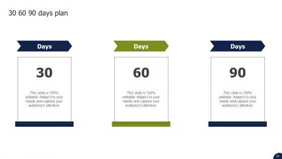 Private Labelling Strategies To Gain Competitive Advantage In Market Ppt PowerPoint Presentation Complete Deck With Slides