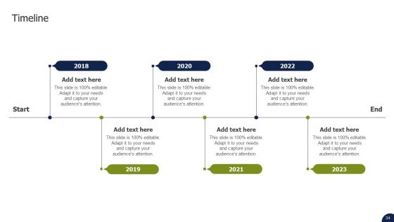 Private Labelling Strategies To Gain Competitive Advantage In Market Ppt PowerPoint Presentation Complete Deck With Slides