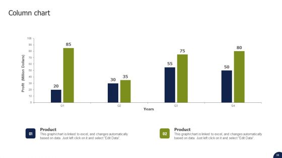 Private Labelling Strategies To Gain Competitive Advantage In Market Ppt PowerPoint Presentation Complete Deck With Slides