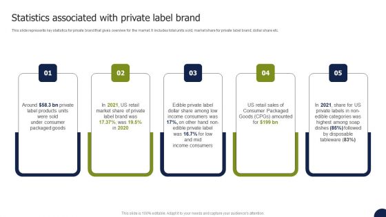 Private Labelling Strategies To Gain Statistics Associated With Private Label Brand Rules PDF Private Labelling Strategies To Gain Statistics Associated With Private Label Brand Rules PDF