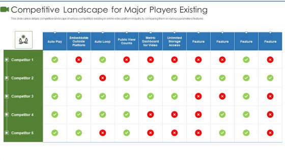 Private Video Streaming Platform Capital Fundraising Pitch Deck Competitive Landscape For Major Professional PDF