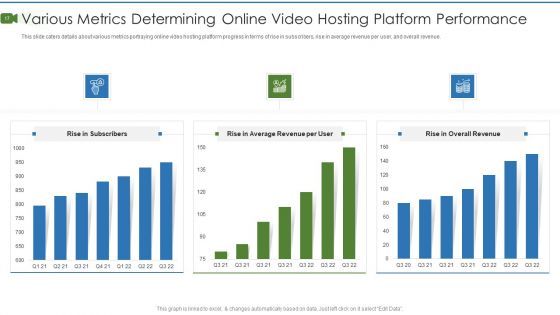 Private Video Streaming Platform Capital Fundraising Pitch Deck Ppt PowerPoint Presentation Complete Deck With Slides