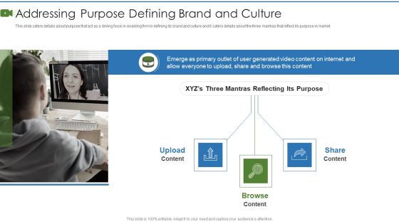 Private Video Streaming Platform Capital Fundraising Pitch Deck Ppt PowerPoint Presentation Complete Deck With Slides