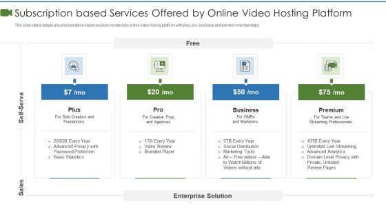 Private Video Streaming Platform Capital Fundraising Pitch Deck Subscription Based Services Microsoft PDF