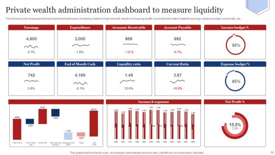 Private Wealth Administration Ppt PowerPoint Presentation Complete Deck With Slides