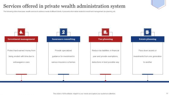 Private Wealth Administration Ppt PowerPoint Presentation Complete Deck With Slides