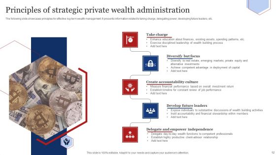 Private Wealth Administration Ppt PowerPoint Presentation Complete Deck With Slides