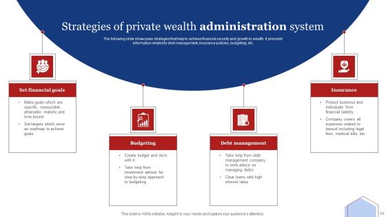 Private Wealth Administration Ppt PowerPoint Presentation Complete Deck With Slides