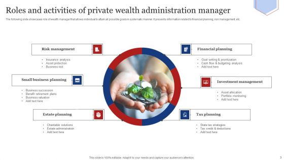 Private Wealth Administration Ppt PowerPoint Presentation Complete Deck With Slides