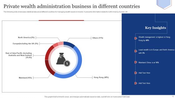 Private Wealth Administration Ppt PowerPoint Presentation Complete Deck With Slides
