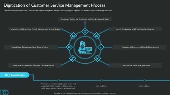 Proactive Consumer Solution And How To Perform It Digitization Of Customer Service Management Process Brochure PDF