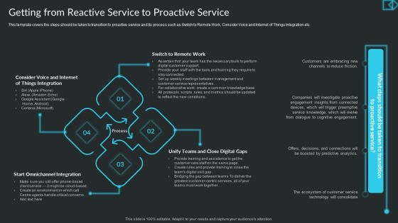 Proactive Consumer Solution And How To Perform It Getting From Reactive Service To Proactive Service Infographics PDF