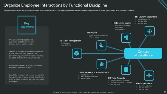 Proactive Consumer Solution And How To Perform It Ppt PowerPoint Presentation Complete Deck With Slides