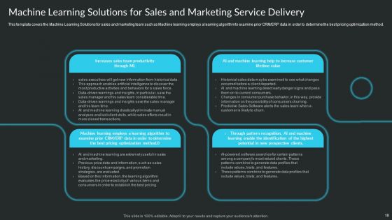 Proactive Consumer Solution And How To Perform It Ppt PowerPoint Presentation Complete Deck With Slides