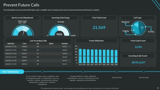 Proactive Consumer Solution And How To Perform It Ppt PowerPoint Presentation Complete Deck With Slides
