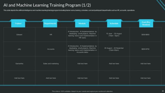 Proactive Consumer Solution And How To Perform It Ppt PowerPoint Presentation Complete Deck With Slides