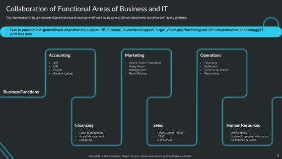 Proactive Consumer Solution And How To Perform It Ppt PowerPoint Presentation Complete Deck With Slides