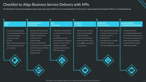 Proactive Consumer Solution And How To Perform It Ppt PowerPoint Presentation Complete Deck With Slides