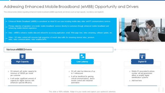 Proactive Method For 5G Deployment By Telecom Companies Addressing Enhanced Mobile Broadband Icons PDF