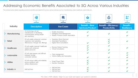 Proactive Method For 5G Deployment By Telecom Companies Addressing To 5G Across Various Industries Topics PDF