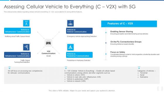Proactive Method For 5G Deployment By Telecom Companies Assessing Cellular Vehicle To Everything C V2X With 5G Formats PDF