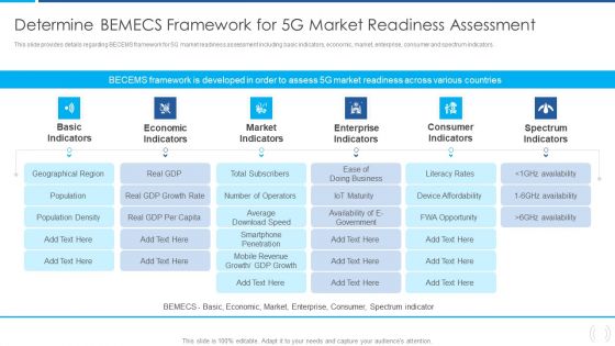 Proactive Method For 5G Deployment By Telecom Companies Determine BEMECS Framework For 5G Market Inspiration PDF