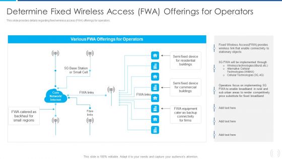 Proactive Method For 5G Deployment By Telecom Companies Determine Fixed Wireless Access Professional PDF Background PDF