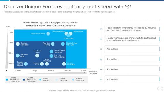 Proactive Method For 5G Deployment By Telecom Companies Discover Unique Features Latency And Speed With 5G Guidelines PDF