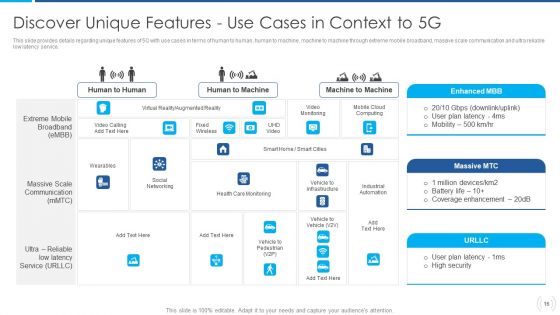 Proactive Method For 5G Deployment By Telecom Companies Ppt PowerPoint Presentation Complete Deck With Slides