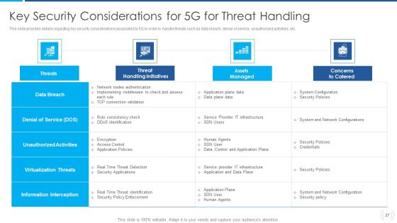 Proactive Method For 5G Deployment By Telecom Companies Ppt PowerPoint Presentation Complete Deck With Slides